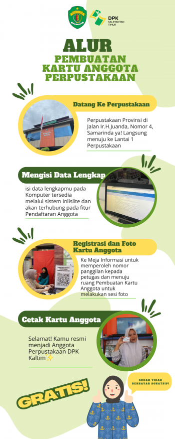 Prosedur Pembuatan Kartu Anggota