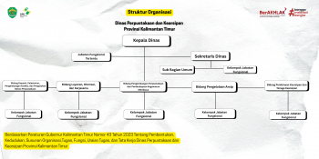 Struktur Organisasi