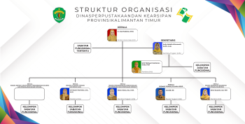 Struktur Organisasi
